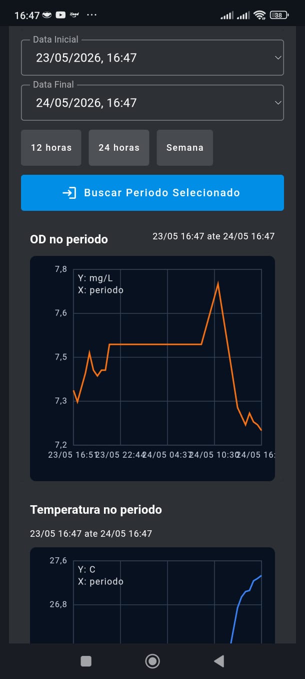 Aplicativo da Sonda Manual — gráficos